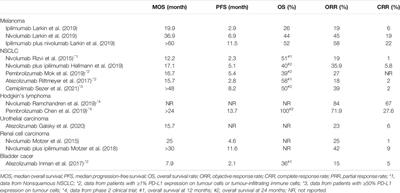 Targeting Cancer Cell Ferroptosis to Reverse Immune <mark class="highlighted">Checkpoint Inhibitor Therapy</mark> Resistance